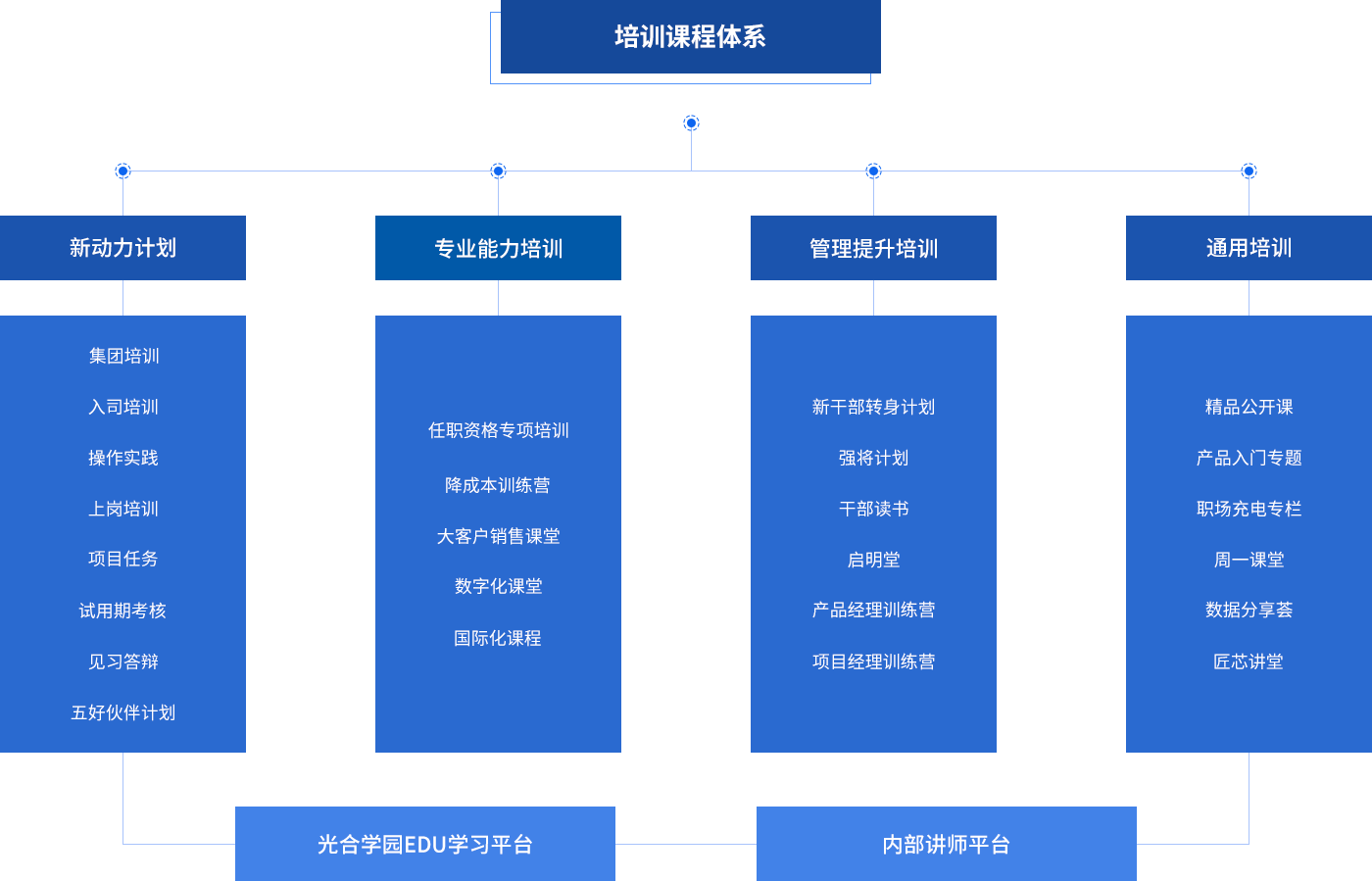 28圈-专一于开发高品质游戏