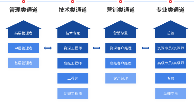 28圈-专一于开发高品质游戏