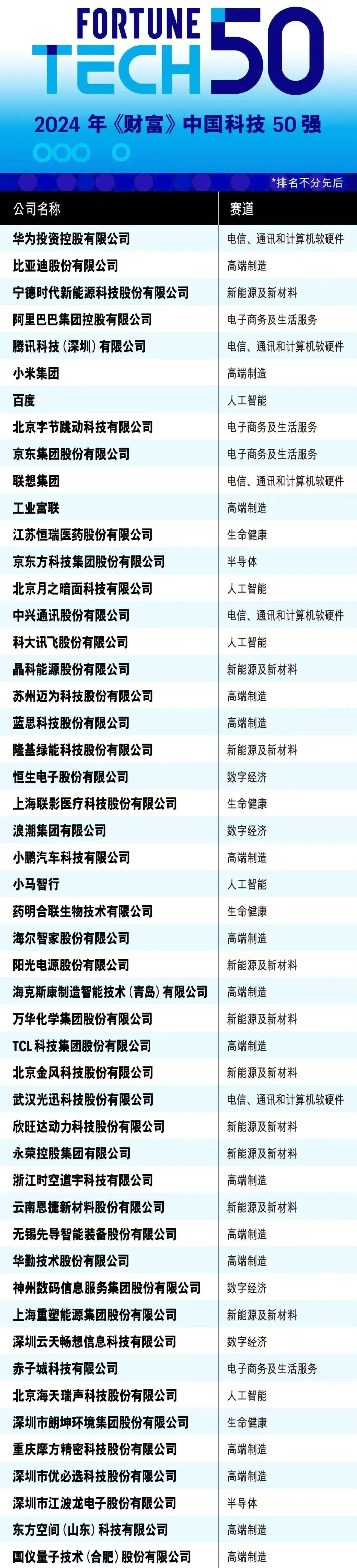28圈-专一于开发高品质游戏
